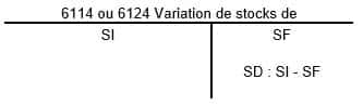 Le compte de produits et de charges (CPC) Le compte de produits et de charges (CPC)