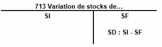 Le compte de produits et de charges (CPC) Le compte de produits et de charges (CPC)