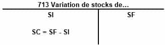 Le compte de produits et de charges (CPC) Le compte de produits et de charges (CPC)