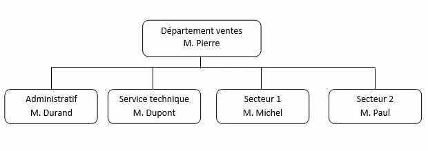 Le travail sur terrain : les outils de description d'audit interne Le travail sur terrain : les outils de description d'audit interne