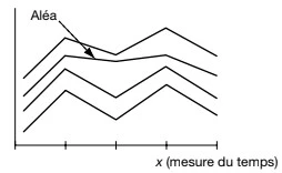 La prévision des ventes Les représentations graphiques