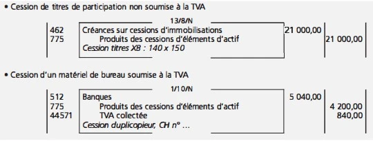 Les sorties d'immobilisations en comptabilité : principes, calculs et comptabilisation La comptabilisation de la cession