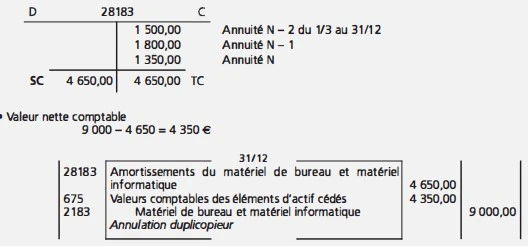Les sorties d'immobilisations en comptabilité : principes, calculs et comptabilisation comptabilisation de la sortie du patrimoine des immobilisations amortissables partiellement amorties et non dépréciées