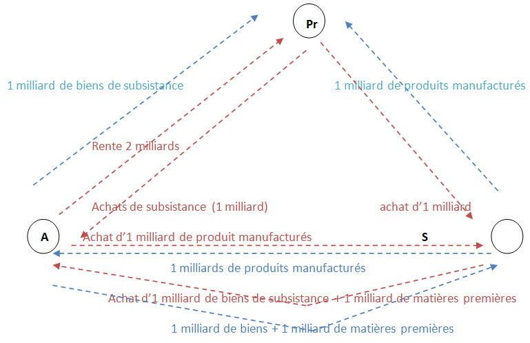 Les Physiocrates et la naissance de la doctrine libérale Les Physiocrates et la naissance de la doctrine libérale