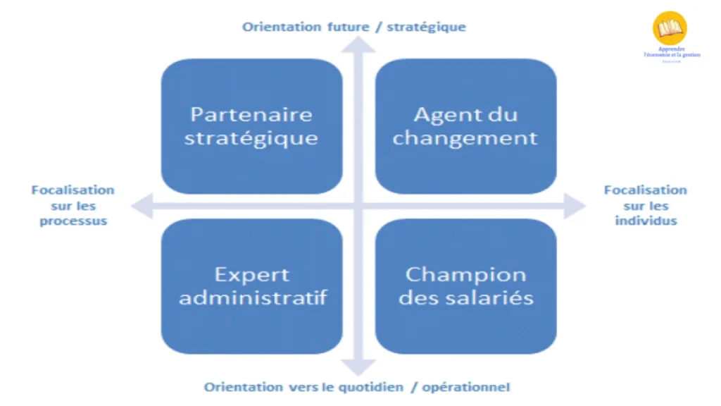 Qu’est-ce qu’une fonction RH performante ? Qu’est-ce qu’une fonction RH performante